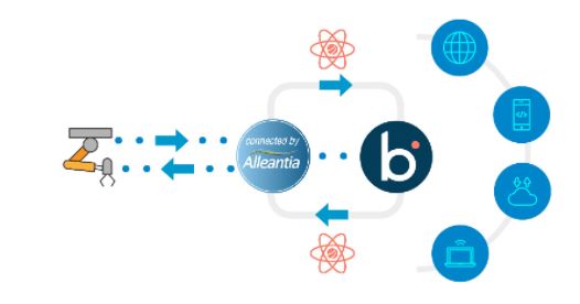 Alleantia ISC IoT Gateway and the Boomi Enterprise Platform
