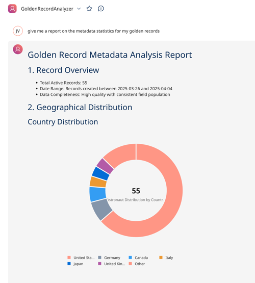 example of an agent response including a pie chart