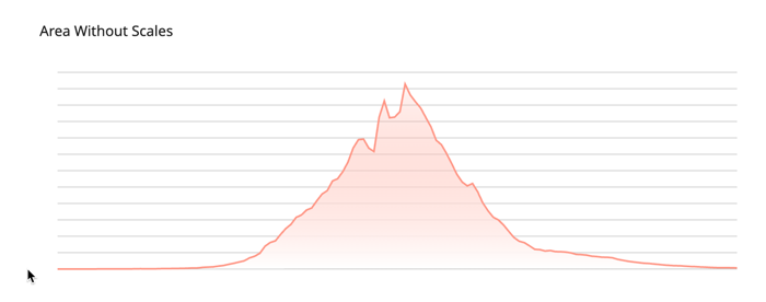 area without scales image