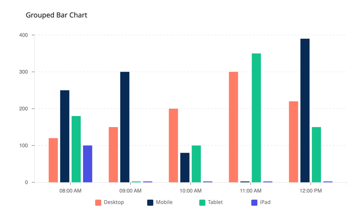 grouped bar chart image