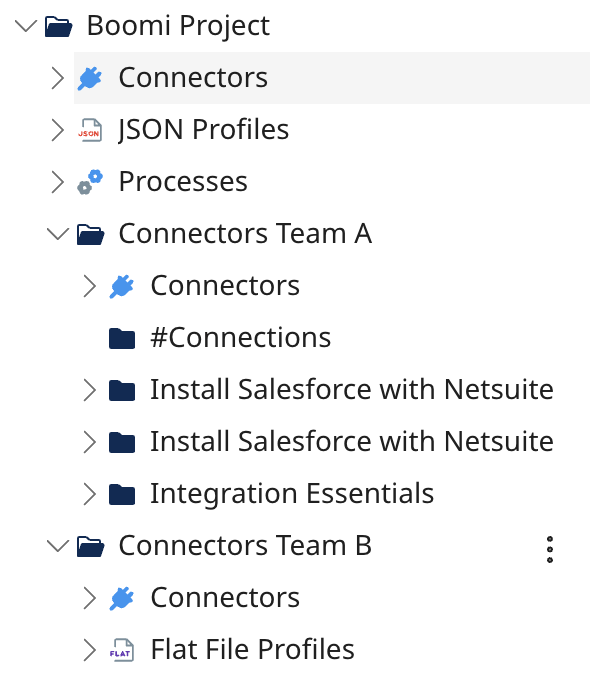 Component Explorer showing folders containing shared components, components only Team A members can change, and components only Team B members can change