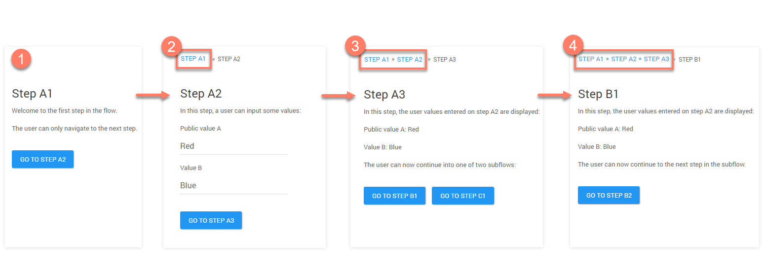 Historical navigation example