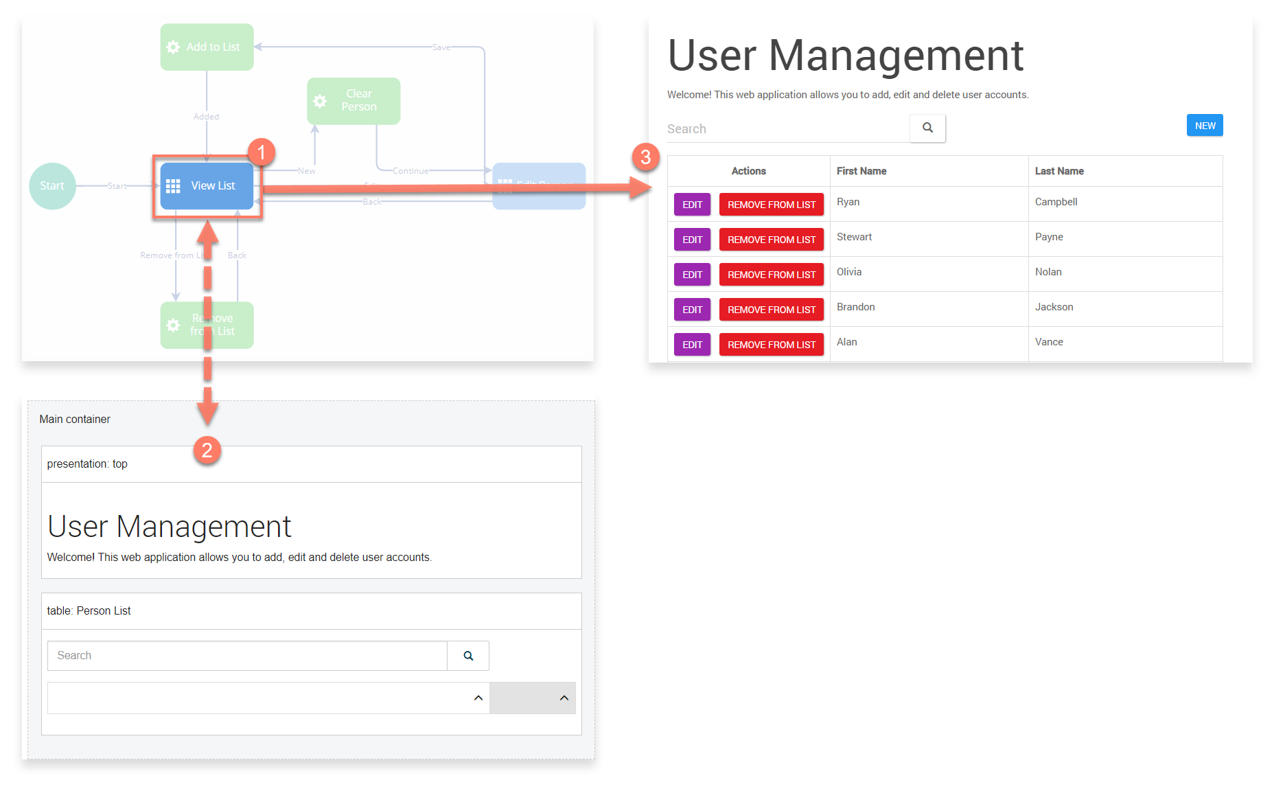 The page step and page layout template when viewed with the default player