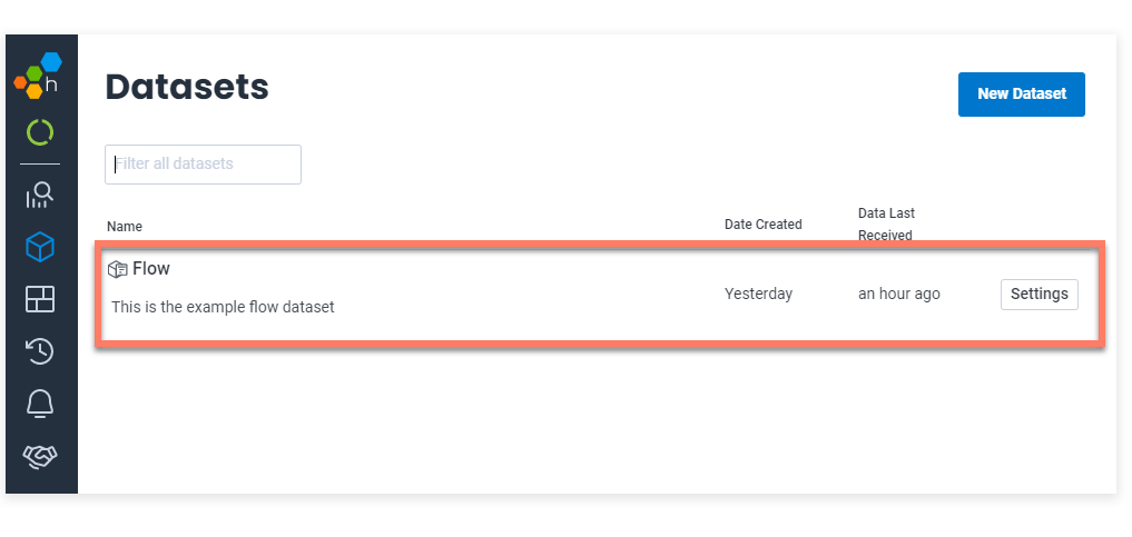 The dataset in Honeycomb